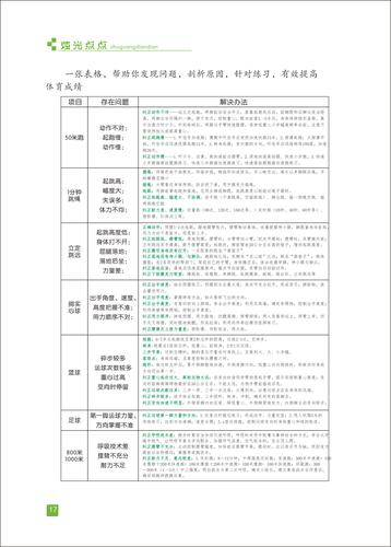 頁碼 (17)