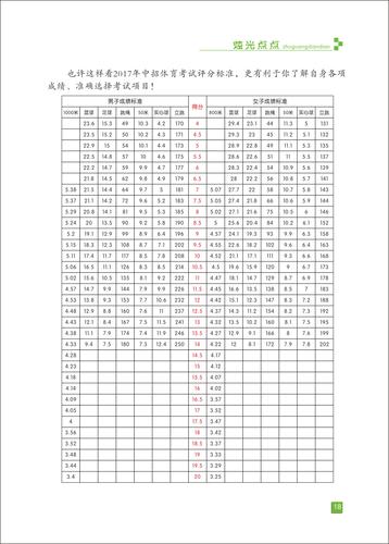 頁碼 (18)
